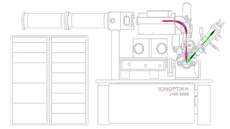 Animated GIF of J105 SIMS Operation