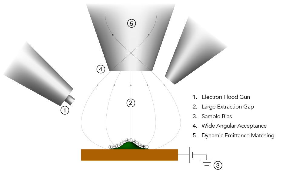 Insulating Sample Fig