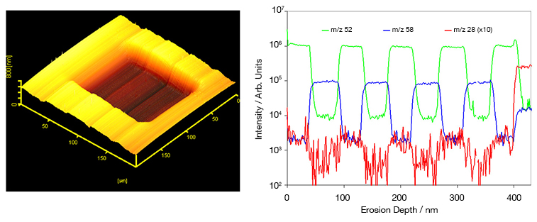 NiCr Standard Depth Profile C60